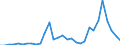 Flow: Exports / Measure: Values / Partner Country: World / Reporting Country: Czech Rep.