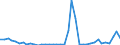 Flow: Exports / Measure: Values / Partner Country: World / Reporting Country: Finland