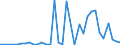 Flow: Exports / Measure: Values / Partner Country: World / Reporting Country: Greece