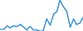 Handelsstrom: Exporte / Maßeinheit: Werte / Partnerland: World / Meldeland: Israel