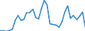 Flow: Exports / Measure: Values / Partner Country: World / Reporting Country: Mexico