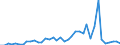 Flow: Exports / Measure: Values / Partner Country: World / Reporting Country: Netherlands