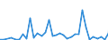 Flow: Exports / Measure: Values / Partner Country: World / Reporting Country: New Zealand