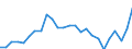 Flow: Exports / Measure: Values / Partner Country: World / Reporting Country: Slovakia