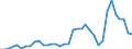 Flow: Exports / Measure: Values / Partner Country: World / Reporting Country: Sweden