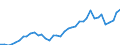 Flow: Exports / Measure: Values / Partner Country: World / Reporting Country: Switzerland incl. Liechtenstein