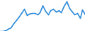 Flow: Exports / Measure: Values / Partner Country: World / Reporting Country: United Kingdom