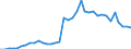 Flow: Exports / Measure: Values / Partner Country: World / Reporting Country: USA incl. PR. & Virgin Isds.