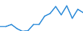 Handelsstrom: Exporte / Maßeinheit: Werte / Partnerland: Belgium, Luxembourg / Meldeland: Austria