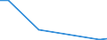 Flow: Exports / Measure: Values / Partner Country: Belgium, Luxembourg / Reporting Country: Canada