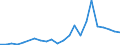 Flow: Exports / Measure: Values / Partner Country: Belgium, Luxembourg / Reporting Country: Denmark