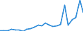 Flow: Exports / Measure: Values / Partner Country: Belgium, Luxembourg / Reporting Country: Germany