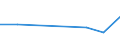 Flow: Exports / Measure: Values / Partner Country: Belgium, Luxembourg / Reporting Country: Greece