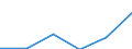 Flow: Exports / Measure: Values / Partner Country: Belgium, Luxembourg / Reporting Country: Korea, Rep. of