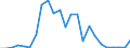 Flow: Exports / Measure: Values / Partner Country: Belgium, Luxembourg / Reporting Country: Netherlands