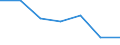 Flow: Exports / Measure: Values / Partner Country: Belgium, Luxembourg / Reporting Country: Poland