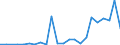 Flow: Exports / Measure: Values / Partner Country: Belgium, Luxembourg / Reporting Country: Spain