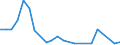 Flow: Exports / Measure: Values / Partner Country: Belgium, Luxembourg / Reporting Country: Sweden