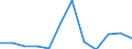 Flow: Exports / Measure: Values / Partner Country: Belgium, Luxembourg / Reporting Country: Switzerland incl. Liechtenstein