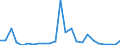 Flow: Exports / Measure: Values / Partner Country: Chinese Taipei / Reporting Country: Belgium