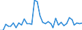 Flow: Exports / Measure: Values / Partner Country: Chinese Taipei / Reporting Country: France incl. Monaco & overseas