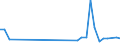 Flow: Exports / Measure: Values / Partner Country: Chinese Taipei / Reporting Country: Hungary