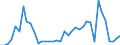 Flow: Exports / Measure: Values / Partner Country: Chinese Taipei / Reporting Country: Italy incl. San Marino & Vatican