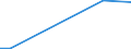 Flow: Exports / Measure: Values / Partner Country: Chinese Taipei / Reporting Country: Latvia