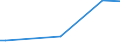 Handelsstrom: Exporte / Maßeinheit: Werte / Partnerland: Chinese Taipei / Meldeland: Sweden