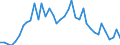 Flow: Exports / Measure: Values / Partner Country: Chinese Taipei / Reporting Country: Switzerland incl. Liechtenstein