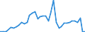 Flow: Exports / Measure: Values / Partner Country: Chinese Taipei / Reporting Country: United Kingdom