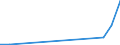 Flow: Exports / Measure: Values / Partner Country: Germany / Reporting Country: Australia