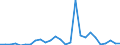 Flow: Exports / Measure: Values / Partner Country: Germany / Reporting Country: Austria