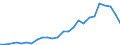 Flow: Exports / Measure: Values / Partner Country: Germany / Reporting Country: Belgium