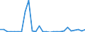 Flow: Exports / Measure: Values / Partner Country: Germany / Reporting Country: Czech Rep.