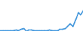 Flow: Exports / Measure: Values / Partner Country: Germany / Reporting Country: Denmark