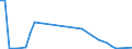 Flow: Exports / Measure: Values / Partner Country: Germany / Reporting Country: Finland