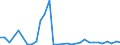 Flow: Exports / Measure: Values / Partner Country: World / Reporting Country: Australia