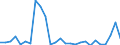 Flow: Exports / Measure: Values / Partner Country: World / Reporting Country: Austria