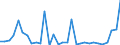 Flow: Exports / Measure: Values / Partner Country: World / Reporting Country: Belgium