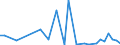 Flow: Exports / Measure: Values / Partner Country: World / Reporting Country: Canada