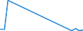 Flow: Exports / Measure: Values / Partner Country: World / Reporting Country: Chile