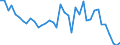 Flow: Exports / Measure: Values / Partner Country: World / Reporting Country: Denmark