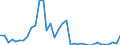 Flow: Exports / Measure: Values / Partner Country: World / Reporting Country: France incl. Monaco & overseas