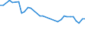 Flow: Exports / Measure: Values / Partner Country: World / Reporting Country: Hungary