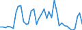 Flow: Exports / Measure: Values / Partner Country: World / Reporting Country: Italy incl. San Marino & Vatican