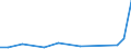 Flow: Exports / Measure: Values / Partner Country: World / Reporting Country: New Zealand