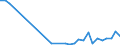 Flow: Exports / Measure: Values / Partner Country: World / Reporting Country: Poland