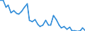 Flow: Exports / Measure: Values / Partner Country: World / Reporting Country: Switzerland incl. Liechtenstein