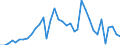 Flow: Exports / Measure: Values / Partner Country: World / Reporting Country: USA incl. PR. & Virgin Isds.